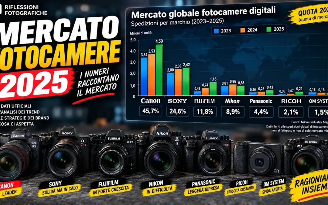 QUOTE DI MERCATO 2025: CANON IN FUGA, SONY CALA, FUJI VOLA